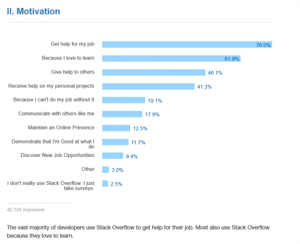Tack Overflow Developer Survey 2016 Results-community-motivation.png